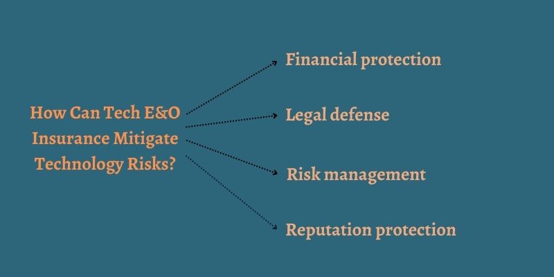 How Can Tech E&O Insurance Mitigate Technology Risks?