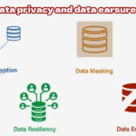data privacy and data earsure 1